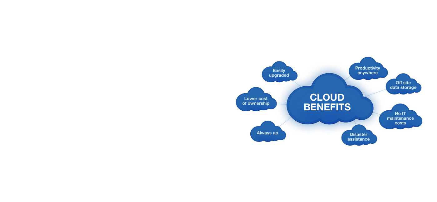 Cloud computing.  Is it right for your business?